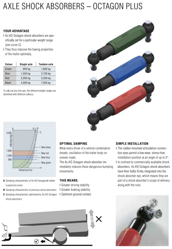 Al-Ko Shock Absorber Information